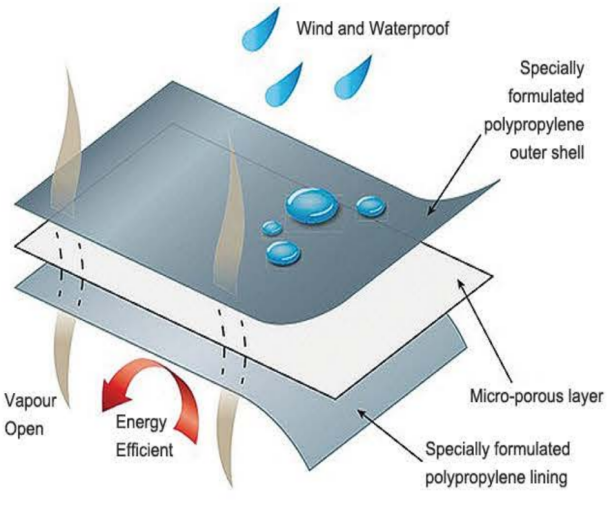 Membrane Application